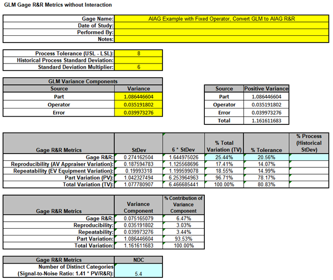 General Linear Model